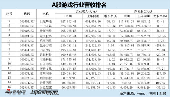 开球网app下载_谁是买量王？三七互娱耗资50亿增量不增效 成长性与财务真实性有没有雷区|A股游戏