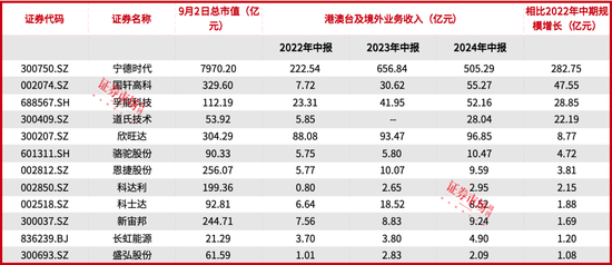 11月29日漏签的处理方法_刘格菘重仓的储能龙头阳光电源年内涨幅22.34%，喜迎“戴维斯双击”？