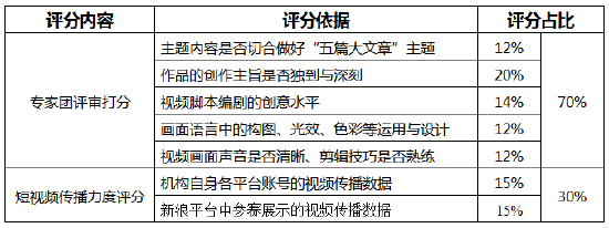 科技金融主题奖等你来投稿！金视频奖·第二届金融机构短视频评选大赛正在火热进行中