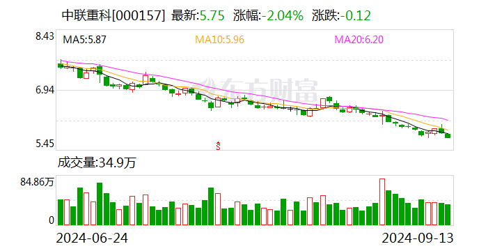 中联重科：拟终止子公司分拆上市