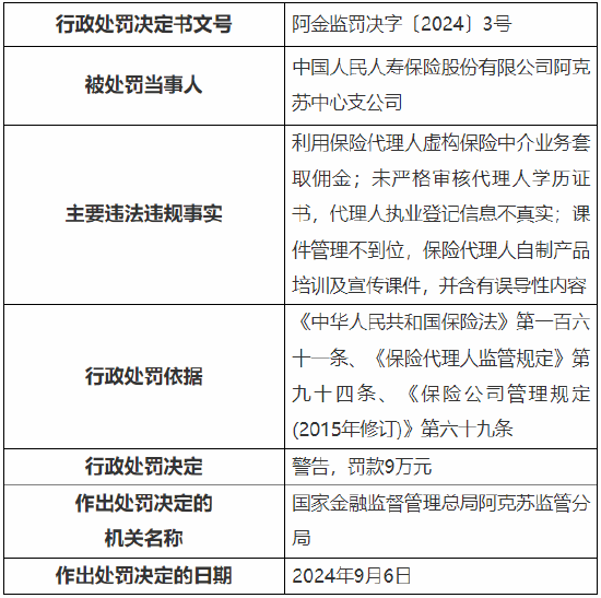 人保寿险阿克苏中心支公司被罚：因利用保险代理人虚构保险中介业务套取佣金等