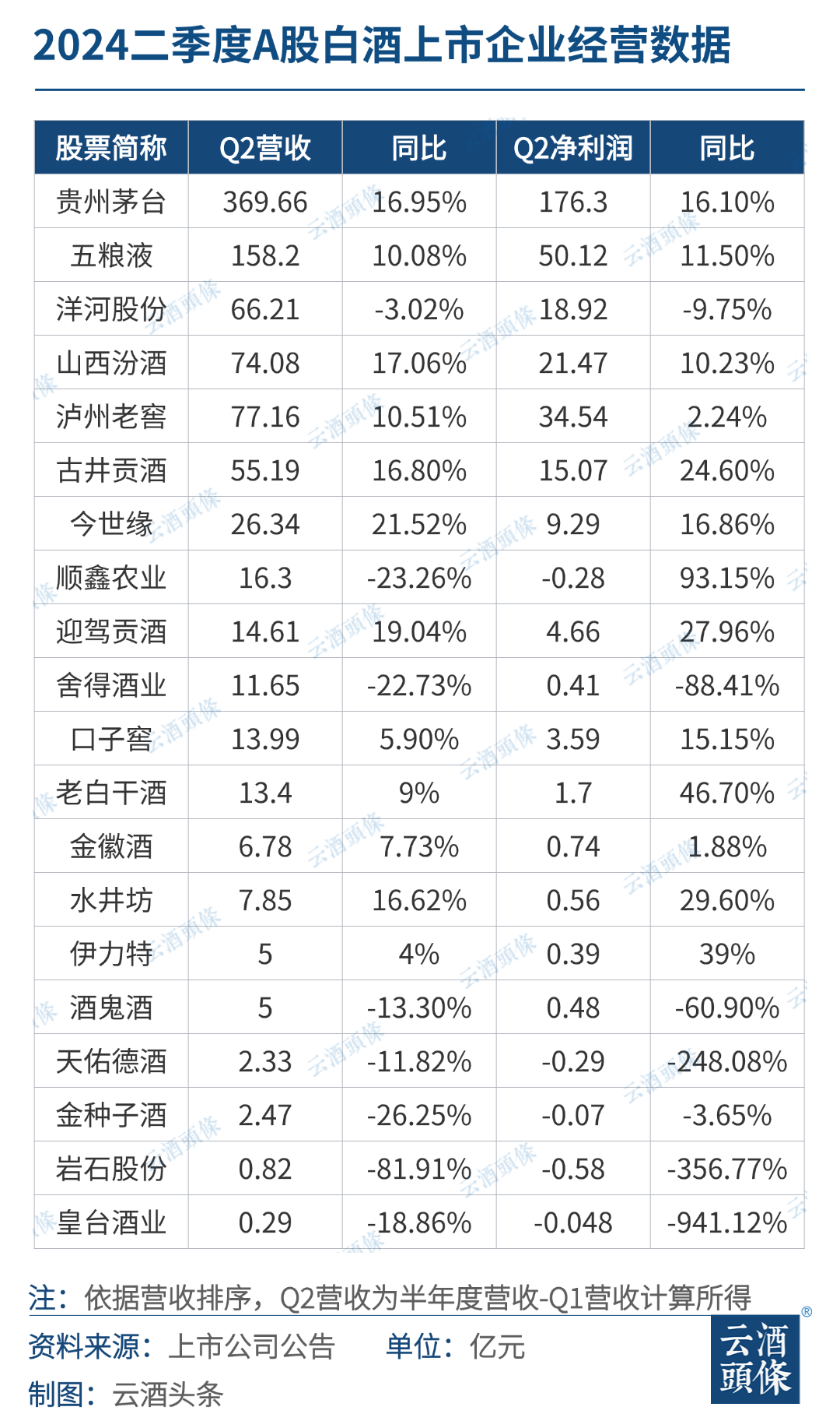 白酒二季度，冷暖交织