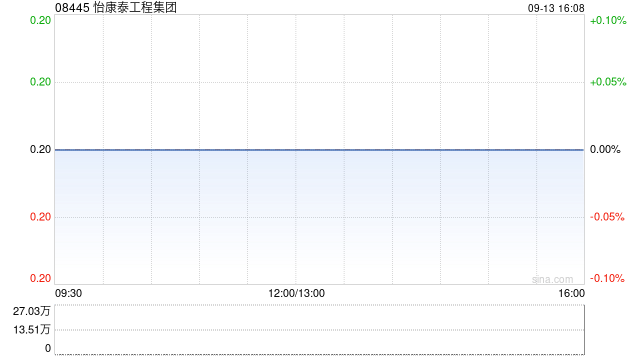 怡康泰工程集团将委任北京兴华鼎丰会计师事务所为新核数师