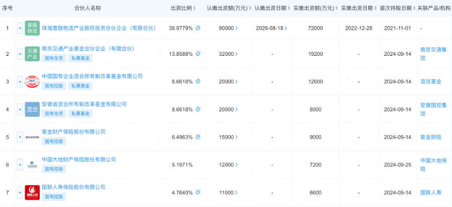 耐心资本加速布局！年内国寿、平安等险资下场做LP认缴资金已超500亿 长钱长投关键制度迎破题