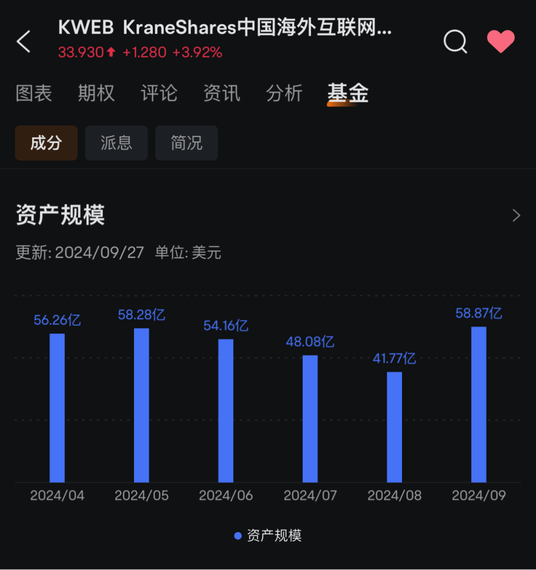 新高！外资大举买入中概股ETF