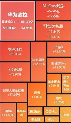 持续暴涨！史上最快万亿纪录诞生！多家券商被“挤爆”，超5300股上涨……