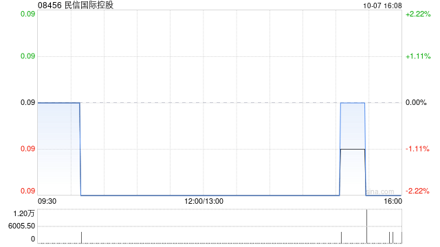 民信国际控股公布左玉获委任为执行董事