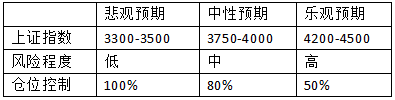 和讯研究员靳文云：节后开市第一日！市场怎么走？