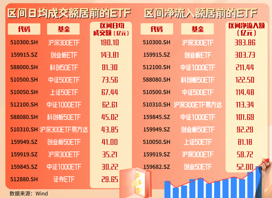 2400亿元资金流入 ETF成上涨行情最锋利的矛