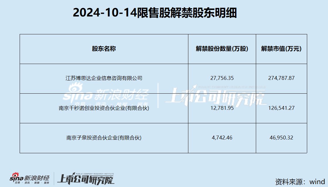 孩子王40亿市值解禁在即“牵手”网红 股价破发是否为减持铺路？