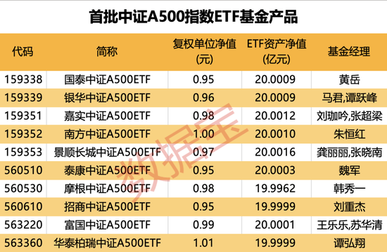 就在今日！一大批增量资金来了！