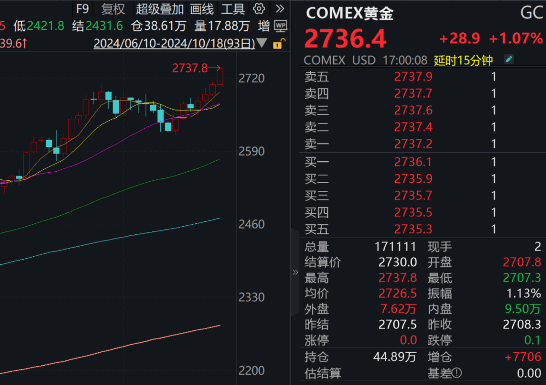 历史一刻，暴涨！下周A股解禁市值逾300亿元！