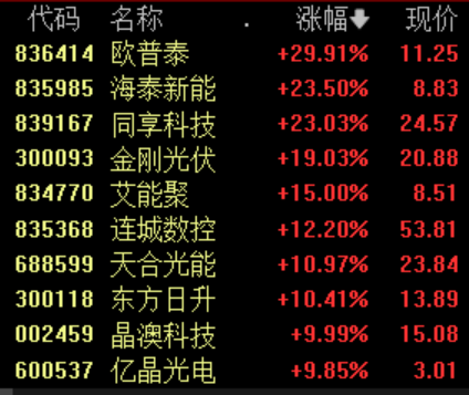 光伏协会出招“反内卷”，行业景气有望筑底反转