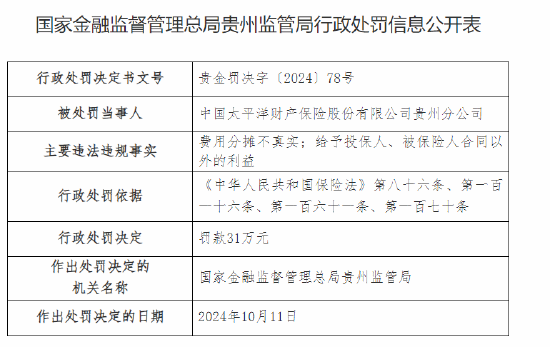 太平洋产险贵州分公司被罚31万元：费用分摊不真实 给予投保人、被保险人合同以外的利益