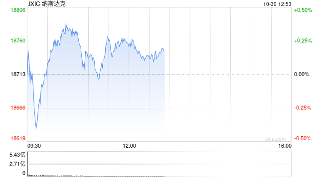 午盘：美股继续上扬 纳指创盘中历史新高