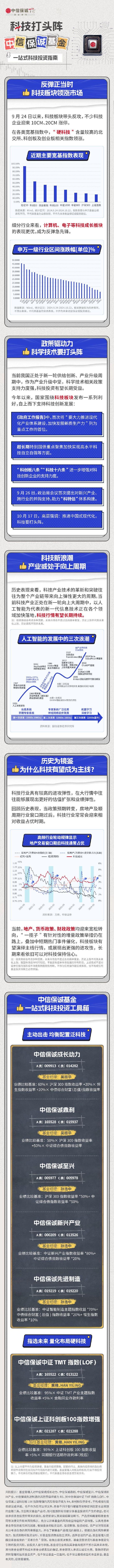 科技打头阵，中信保诚基金一站式科技投资指南