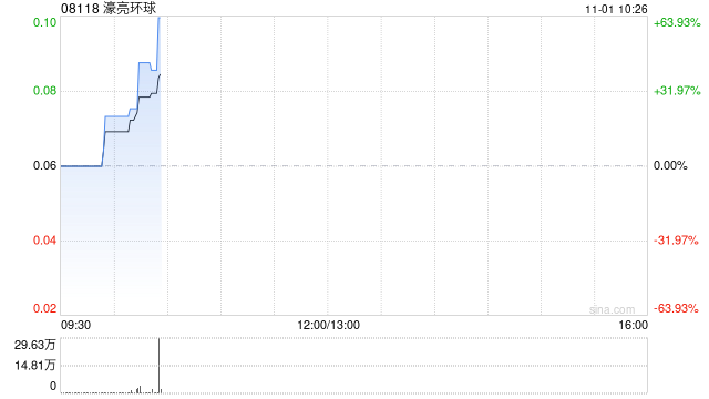 濠亮环球公布将于今日上午起复牌