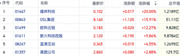 特朗普宣布胜选加密货币价格暴涨 港股相关板块获资金热炒