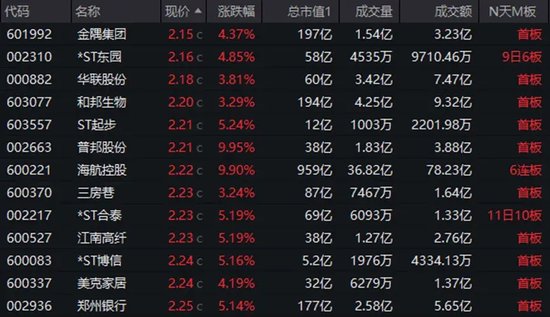 底部+超强弹性+需求高峰，主力连续5日“进货”