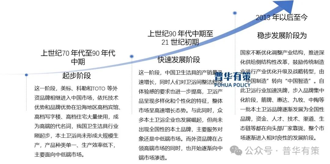 2024-2030年陶瓷卫生洁具行业市场调研及发展趋势预测报告