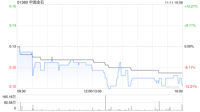 中国金石溢价约72.41%合共4000万股和解股份