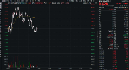 科技成长主线迹象渐显？医药科技属性方向活跃，硬科技宽基——双创龙头ETF（588330）盘中涨逾1%