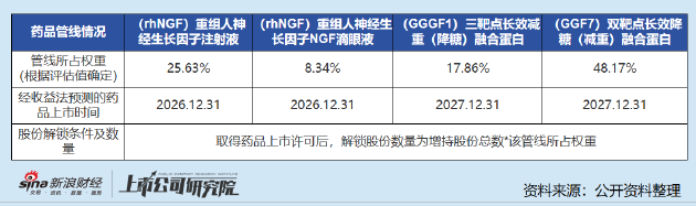 康缘药业沦为控股股东“提款机”？溢价收购负资产兄弟公司 对赌协议缺乏诚意