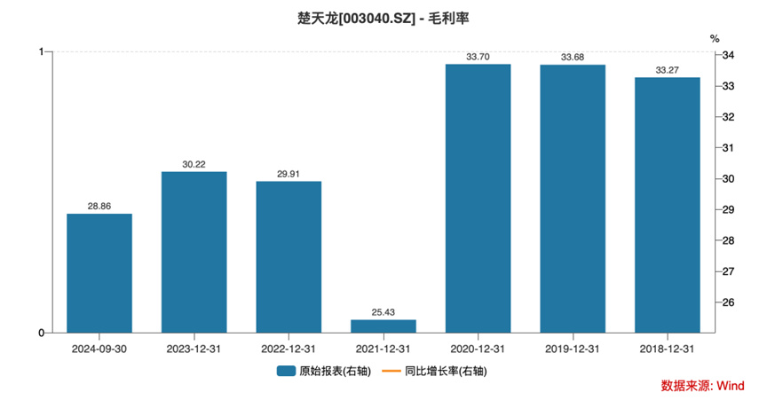 Q3净利同减超270%+多个大股东减持 智能卡老本吃不动的楚天龙到头了？