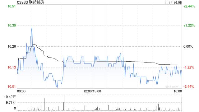 联邦制药公布约360.62万股奖励股份获归属