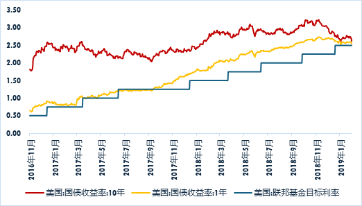 广发现丨大选收官，再次降息，如何影响美债利率？