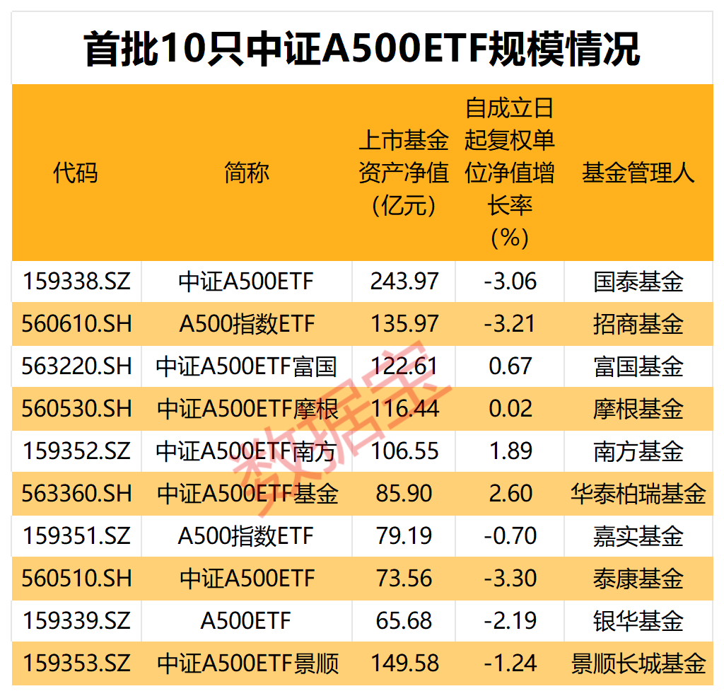 2100亿资金火速集结！牛市还在 近五成受访者继续看涨