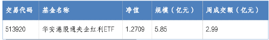 华安基金：市值管理新规发布，央国企有望迎来估值重塑