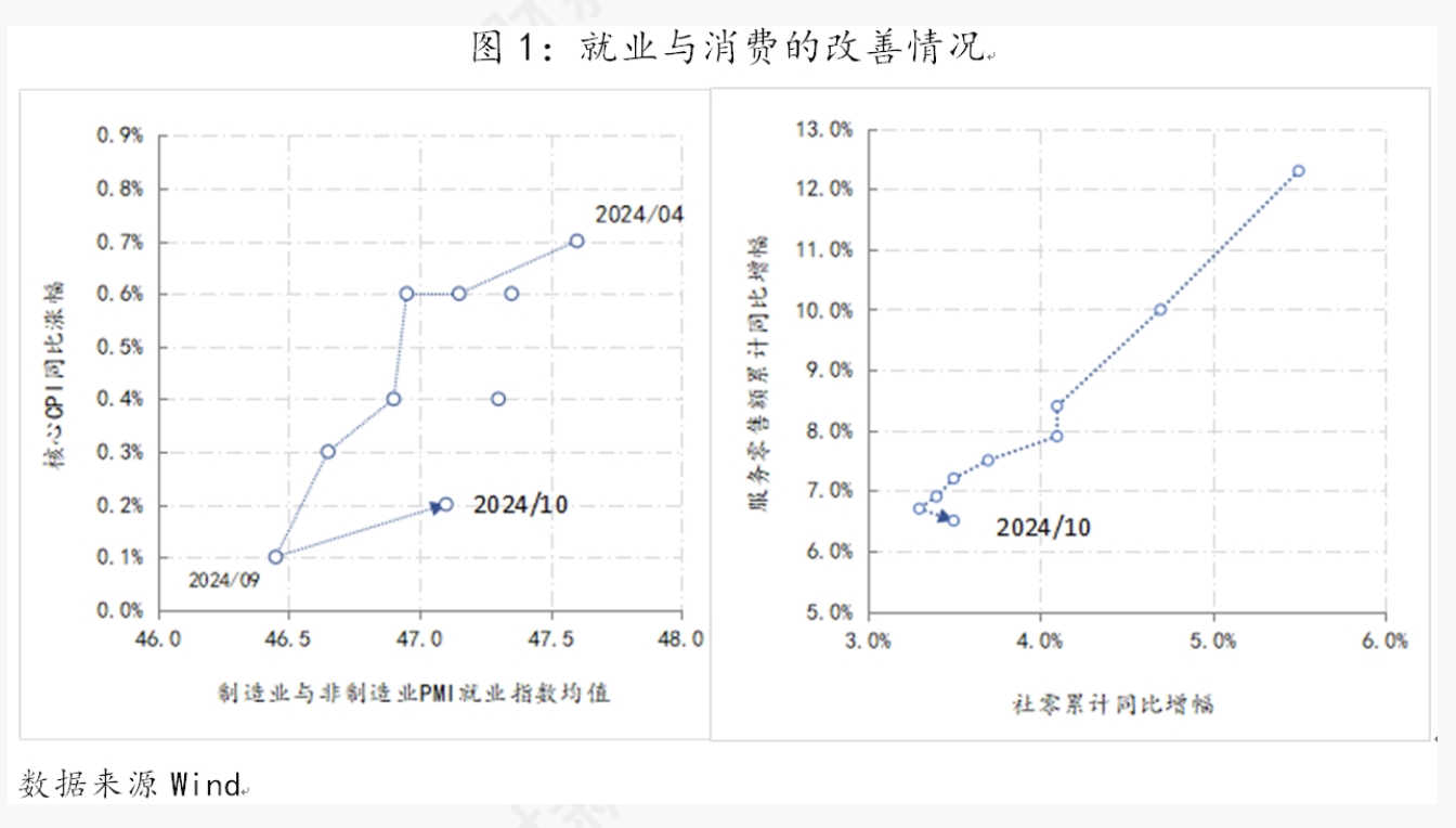 支持性货币政策立场的难点