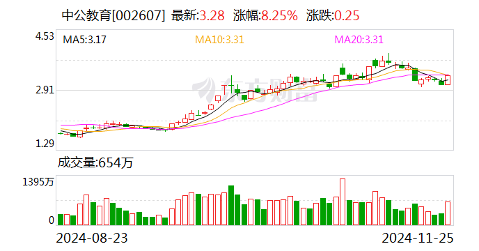 中公教育全资子公司被强执24.7亿元 前三季度营收净利双降