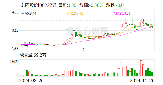 友阿股份：筹划发行股份及支付现金方式购买资产事项 股票停牌