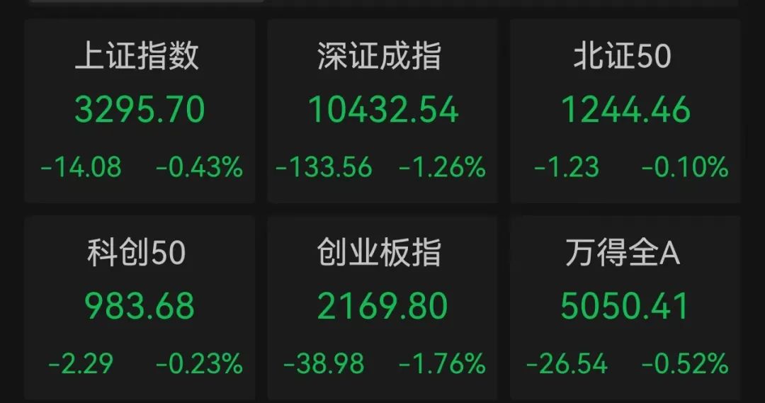 11:30，2.55% → 13:01，10%，暴拉