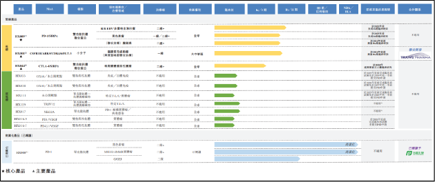 翰思艾泰IPO：可变代价的公允价值占资产比例高需关注减值风险 尚无商业化产品估值一年半翻超11倍