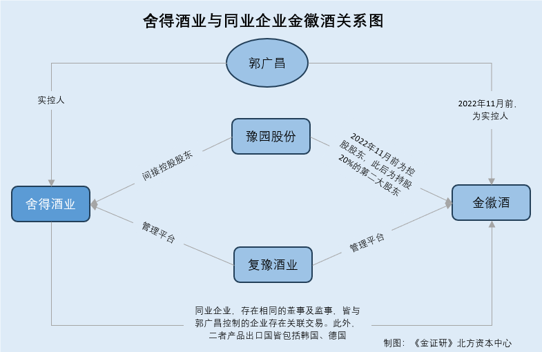 舍得酒业“易主”三年：同业竞争或久悬未决