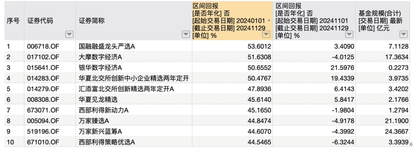 12月，关键阶段到了