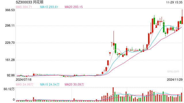 不超200万股！1800亿龙头又有大股东要减持，股价刚创新高