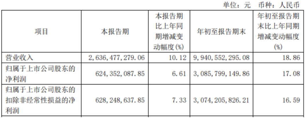 “白酒黑马”今世缘，为什么失去高增长？