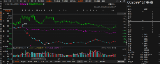 ST美盛再次因违规信披被行政处罚，本次索赔条件明确！