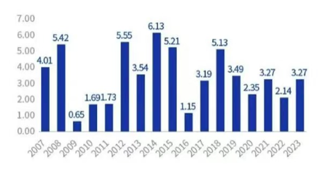 和你“债”一起|10年期国债收益率新低，意味着什么？