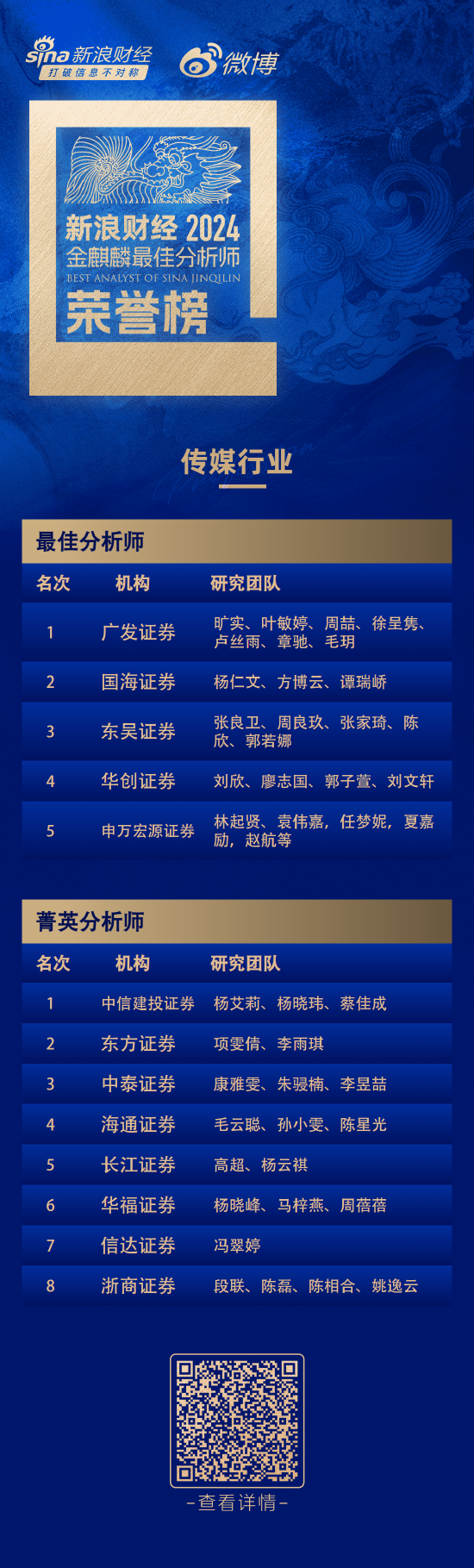 第六届新浪财经金麒麟传媒行业最佳分析师：第一名广发证券旷实研究团队