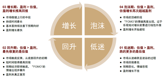 中金：重回景气赛道布局