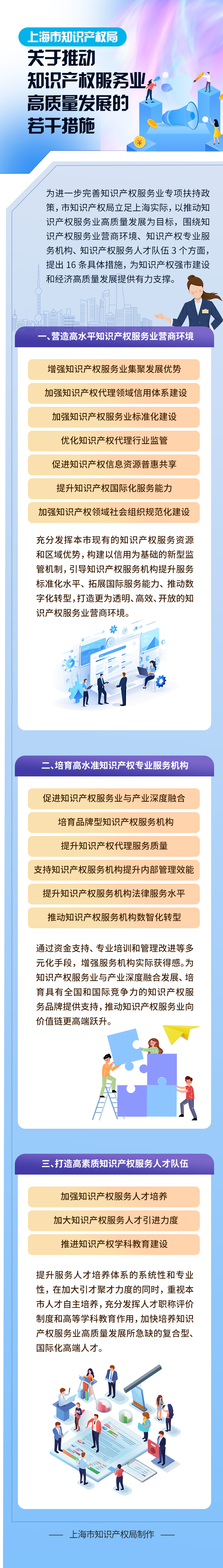 关于印发《上海市知识产权局关于推动知识产权服务业高质量发展的若干措施》的通知