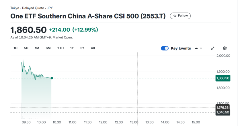 A股三大信号集体闪现！分析人士：短期内可能不会演绎出9月24日那样的行情