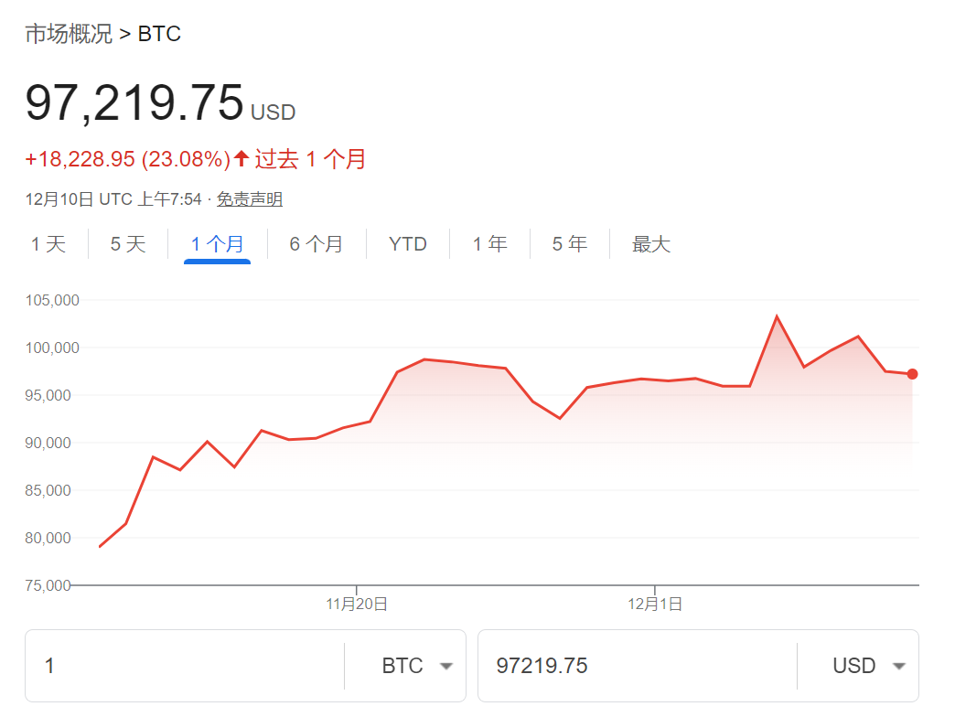 发债买币！越来越多公司开始效仿MSTR