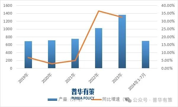 2025-2031年建筑涂料行业细分市场调研及投资可行性分析报告