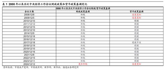 海通策略：中央经济工作会议的启示 股市有望迈入基本面驱动新阶段